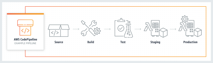 codepipeline