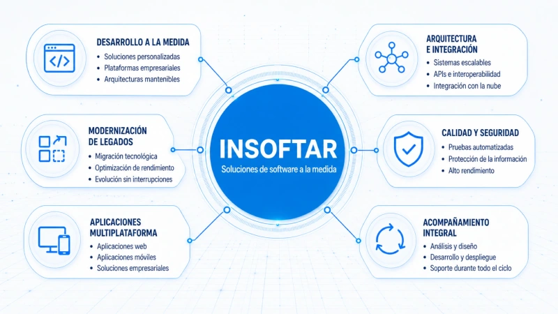 Tecnologías Insoftar
