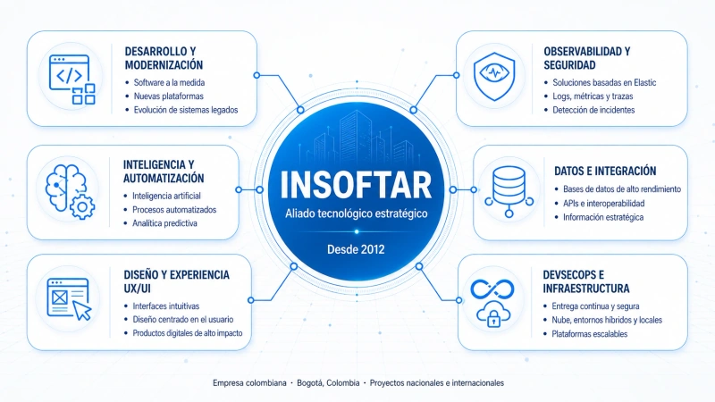 Quiénes somos en Insoftar